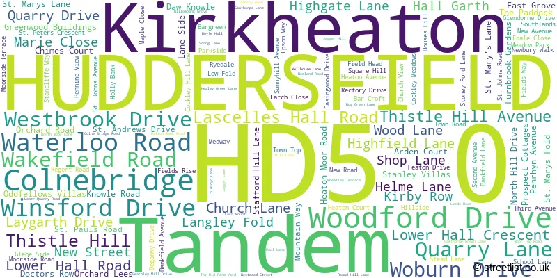 A word cloud for the HD5 0 postcode